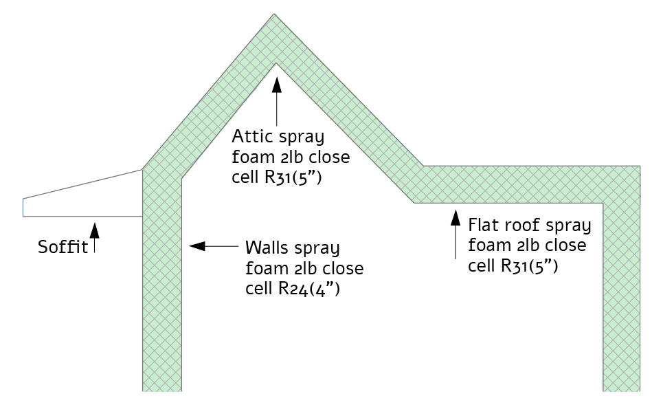 whole house spray foam insulation cost